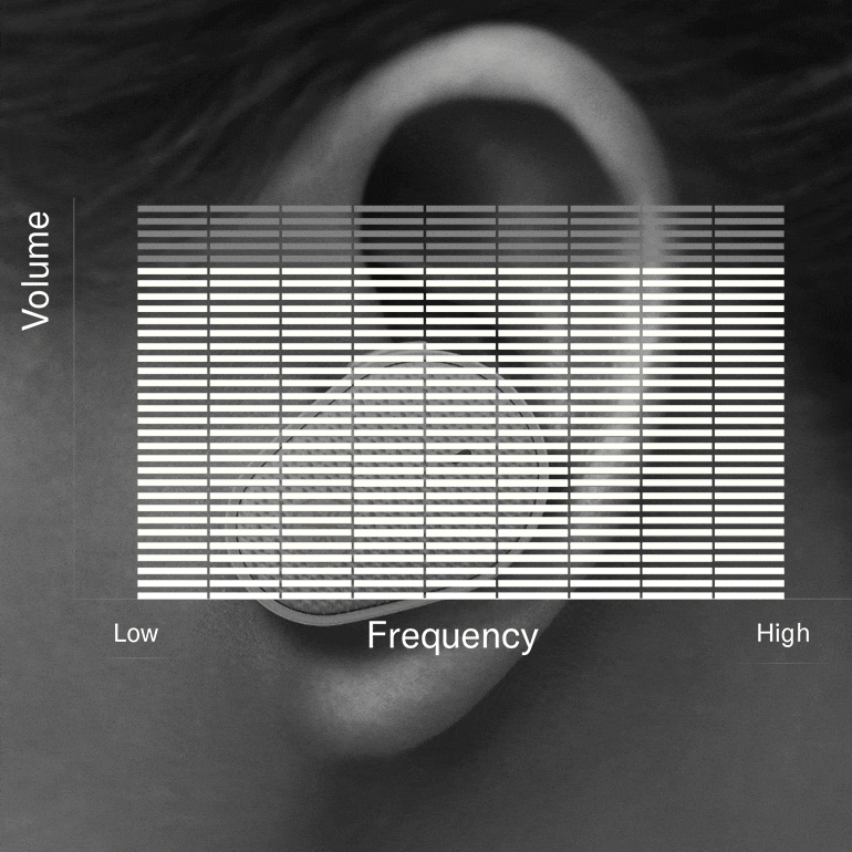 富联娱乐推出“Thinking About Hearing Health”专题页面